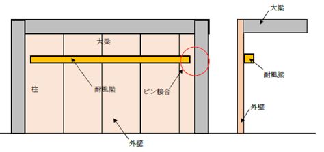 中間梁|耐風梁がよくわかる：吹き抜けからALC受けまで